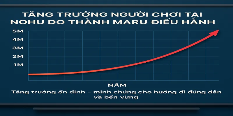 Tăng trưởng ổn định – minh chứng cho hướng đi đúng đắn và bền vững