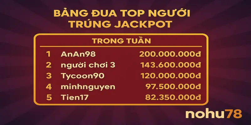 Săn top tại Nohu78 là cơ hội để bạn vừa chơi vui vừa nhận thưởng lớn